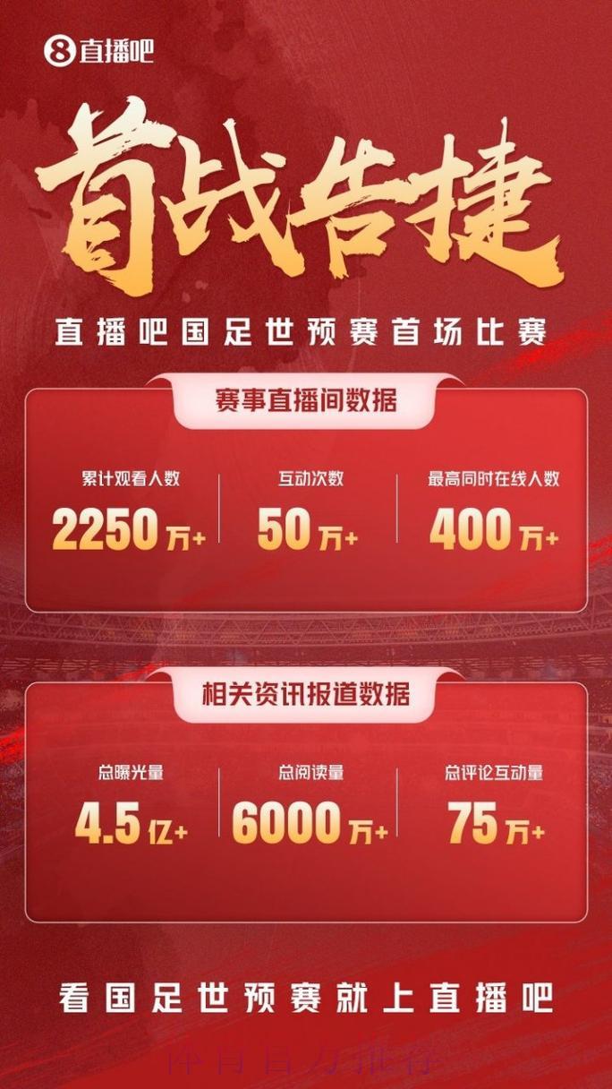 中国世界杯预选赛免费直播平台精选推荐 中国世界杯预选赛免费直播平台精选推荐