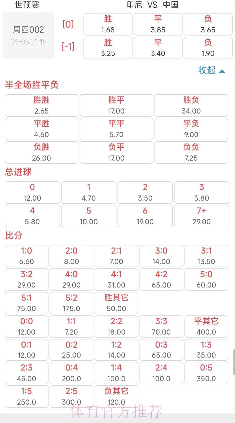 世界杯预选赛:下半场意外翻盘的概率分析 世界杯预选赛:下半场意外翻盘的概率分析