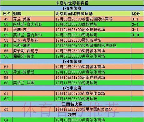 世界杯竞猜APP历史战绩查询指南：轻松回顾过往比赛记录