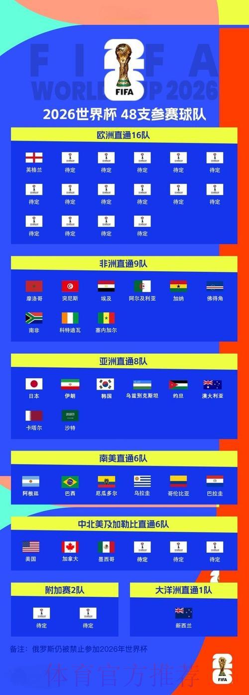 2026世界杯全程直播观看完全指南 2026世界杯全程直播观看完全指南