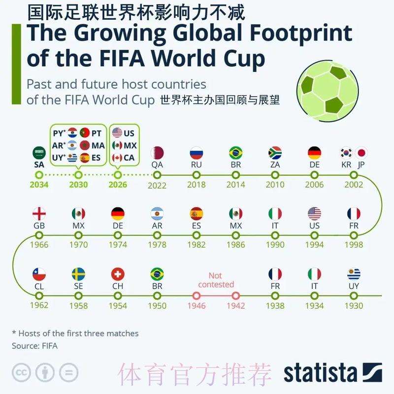 2026年世界杯对全球足球运动发展的深远影响 2026年世界杯对全球足球运动发展的深远影响