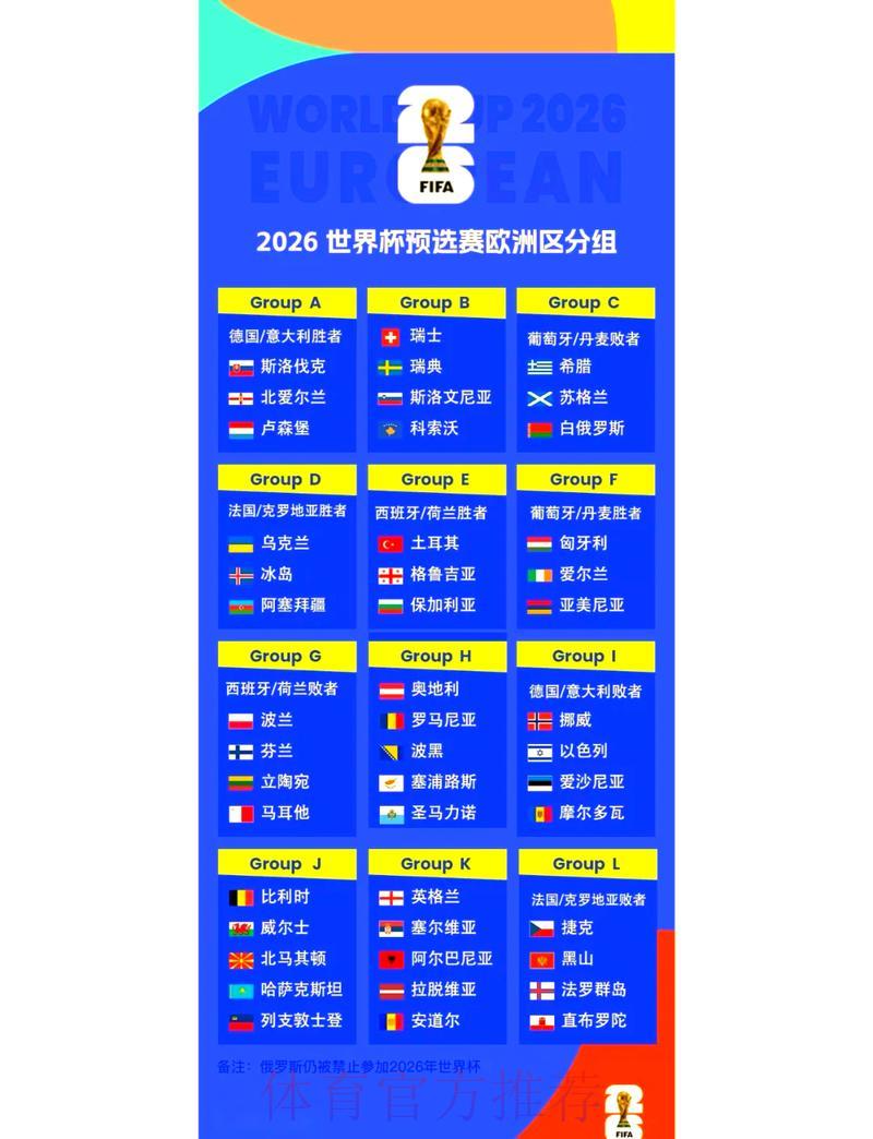2026年世界杯预选赛全解析:六大洲参赛名额分配一览 2026年世界杯预选赛全解析:六大洲参赛名额分配一览